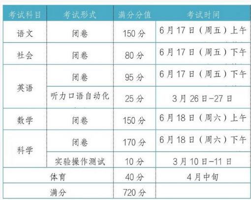 2022寧波中考時間及考試科目安排