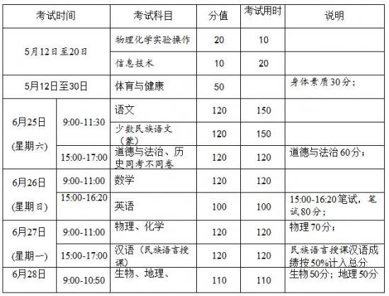 2022鄂爾多斯中考總分