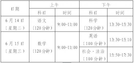 2022年舟山中考時間