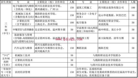 劍閣職中專業(yè)設(shè)置