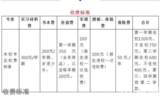 贵州钢绳（集团）有限责任公司技工学校收费标准