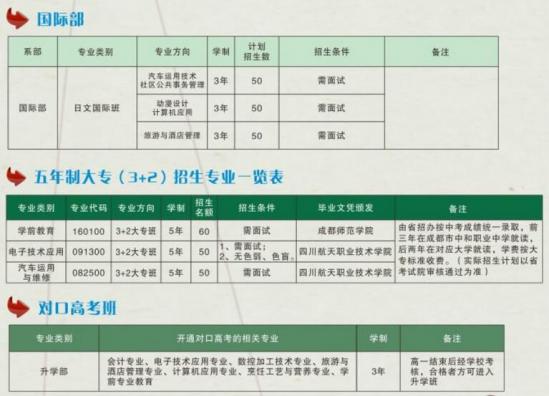 四川省成都市中和職業(yè)中學(xué)招生計(jì)劃