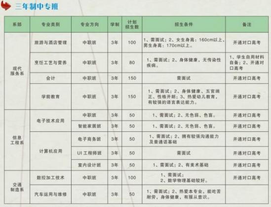 四川省成都市中和职业中学三年制中专