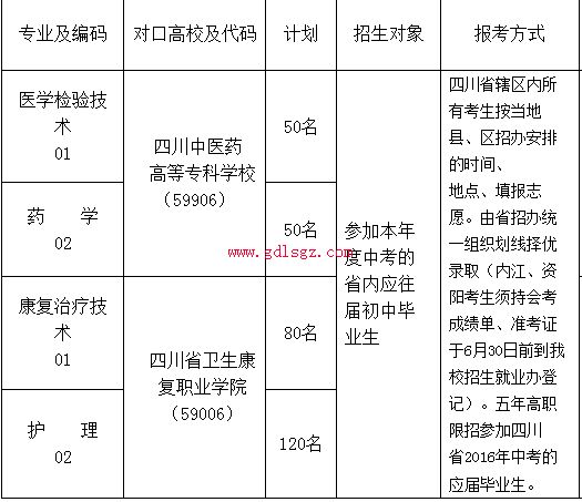 內(nèi)江醫(yī)科學(xué)校高職