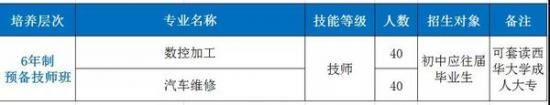 成都市機(jī)械高級技工學(xué)校招生計劃