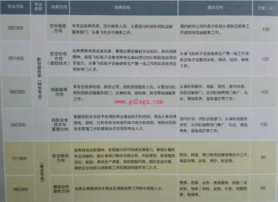 成都翔飞航空职业学校专业