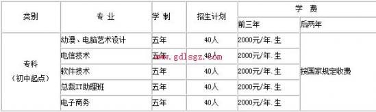 自贡电信职业学校专业计划