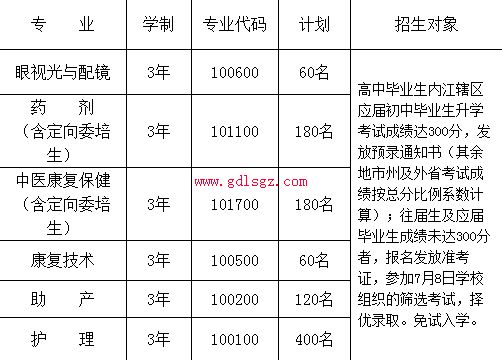 內(nèi)江醫(yī)科學(xué)校初中起點(diǎn)