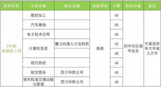 成都市機(jī)械高級技工學(xué)校招生計劃2