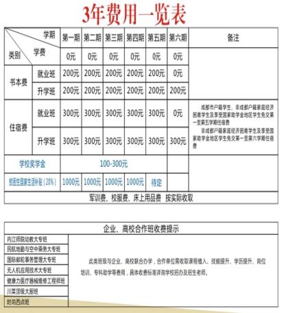 郫縣友愛職業(yè)技術學校收費標準