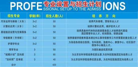 宜宾南亚电子职业技术学校专业设置与招生计划