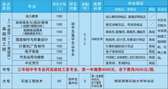 四川應用技師學校(遂寧應用高級技工學校)專業(yè)及收費標準