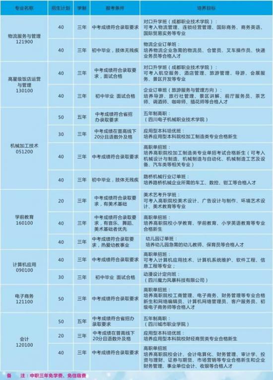 四川省新津縣職業(yè)高級中學(xué)招生計(jì)劃