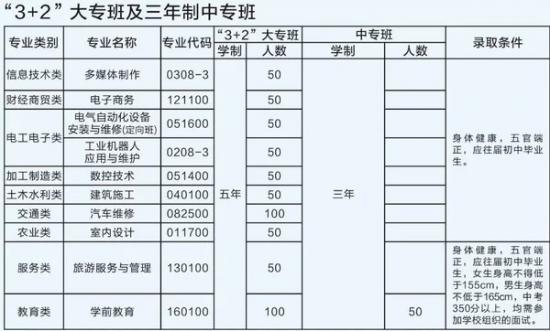 崇州市職教中心（成都技師學(xué)院南校區(qū)）大專班及三年制中專班