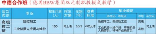 四川應用技師學校(遂寧應用高級技工學校)中德合作班專業(yè)及收費