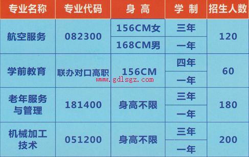 自貢旭江職業(yè)技術(shù)學(xué)校專業(yè)計(jì)劃