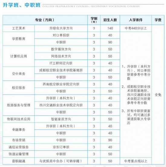 四川省成都市禮儀職業(yè)中學招生計劃2