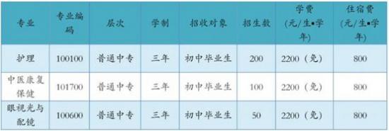 四川省攀枝花衛(wèi)生學(xué)校招生計(jì)劃