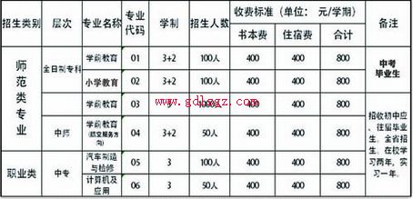 資陽師范學(xué)校專業(yè)