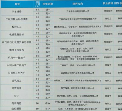 四川水利水电技师学院专业设置