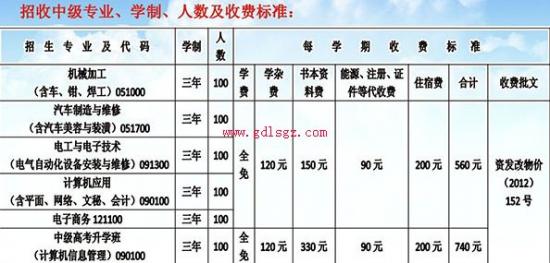 四川空分技工学校专业