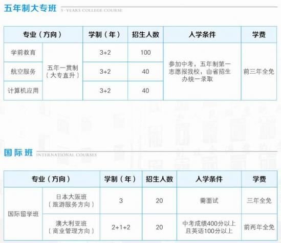 四川省成都市禮儀職業(yè)中學招生計劃1