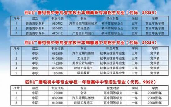 四川廣播電視中等專業(yè)學(xué)校招生計(jì)劃