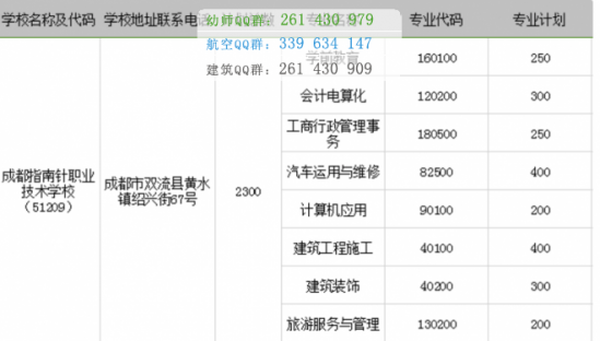 成都指南針職業(yè)技術(shù)學(xué)校招生計(jì)劃