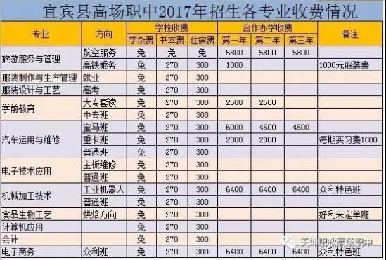 宜賓縣高場職業(yè)中學(xué)校(宜賓縣職教中心/天坤高場職)各專業(yè)收費(fèi)標(biāo)準(zhǔn)