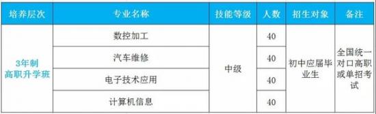 成都市機(jī)械高級技工學(xué)校招生計劃3