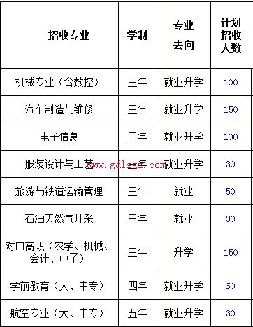 大英县中等职业技术学校专业计划