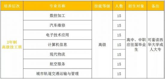 成都市機(jī)械高級技工學(xué)校招生計劃4