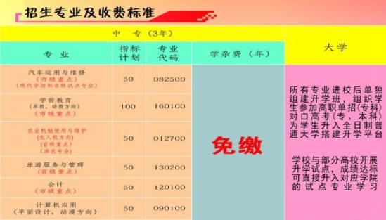 四川省贸易学校(雅安旅游学校)招生专业及收费标准