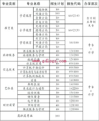 閬中師范學校專業(yè)計劃