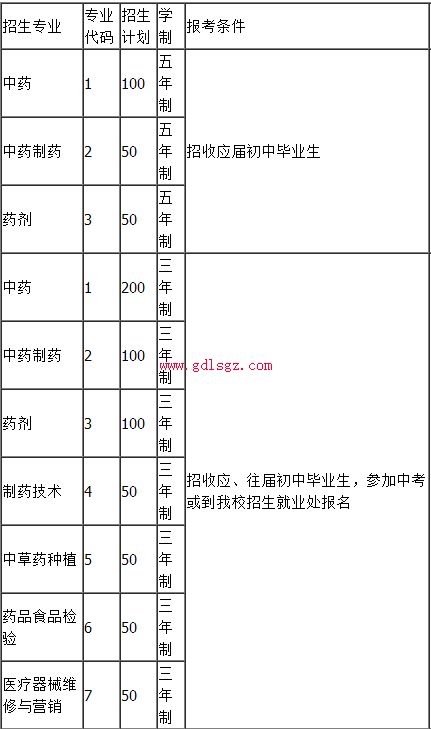 專業(yè)設置