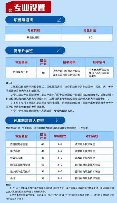 成都市蜀興職業(yè)中學(xué)五年制大專專業(yè)設(shè)置