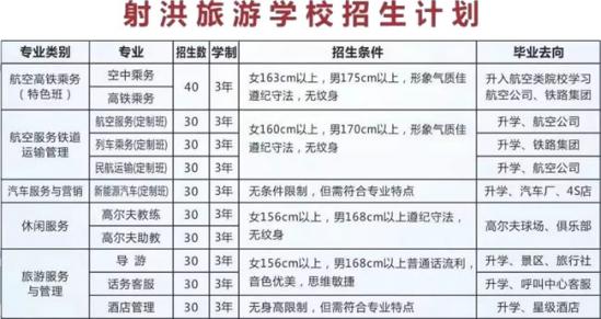 四川射洪旅游學校招生計劃