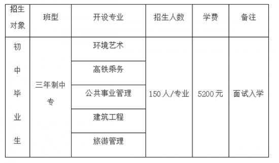 成都实用工程技术学校招生专业