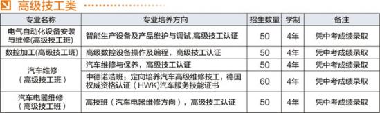 宜宾市职业技术学校(原宜宾商业职业中等专业学校)高级技工类招生计划