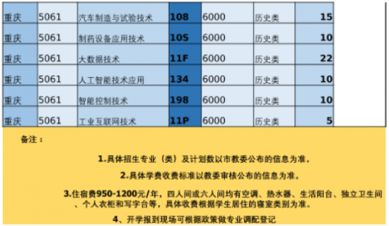 重庆化工职业学院招生计划-开设专业招生人数是多少