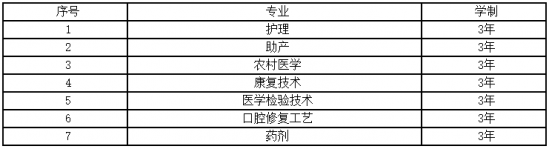 四川省宜賓衛(wèi)生學(xué)校2019年招生計劃