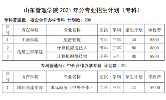 山東管理學(xué)院招生計(jì)劃-開(kāi)設(shè)專(zhuān)業(yè)招生人數(shù)是多少