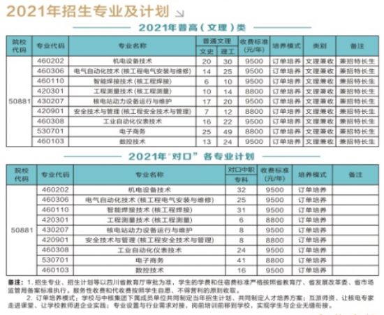 廣元中核職業(yè)技術(shù)學(xué)院招生計劃-開設(shè)專業(yè)招生人數(shù)是多少