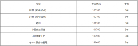 成都華大醫(yī)藥衛(wèi)校三年制中職招生專業(yè)及計劃