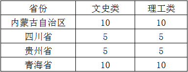 廊坊师范学院招生计划-开设专业招生人数是多少