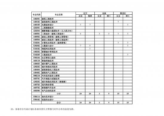 天津城市建设管理职业技术学院招生计划-开设专业招生人数是多少