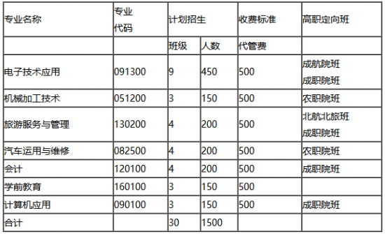 成都電子信息學(xué)校2019年專業(yè)招生