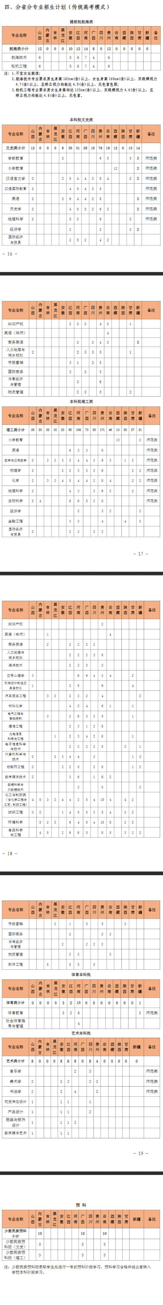 泉州師范學(xué)院招生計(jì)劃-開(kāi)設(shè)專業(yè)招生人數(shù)是多少