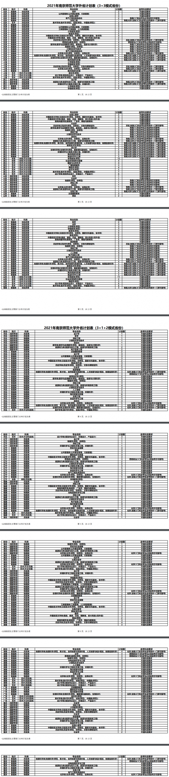 南京师范大学招生计划-开设专业招生人数是多少