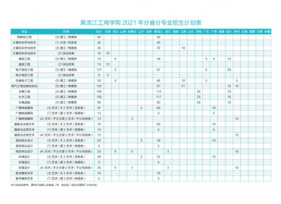 黑龍江工商學(xué)院招生計劃-開設(shè)專業(yè)招生人數(shù)是多少